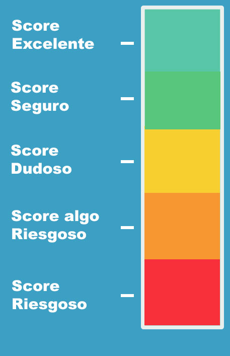 score informe automotor